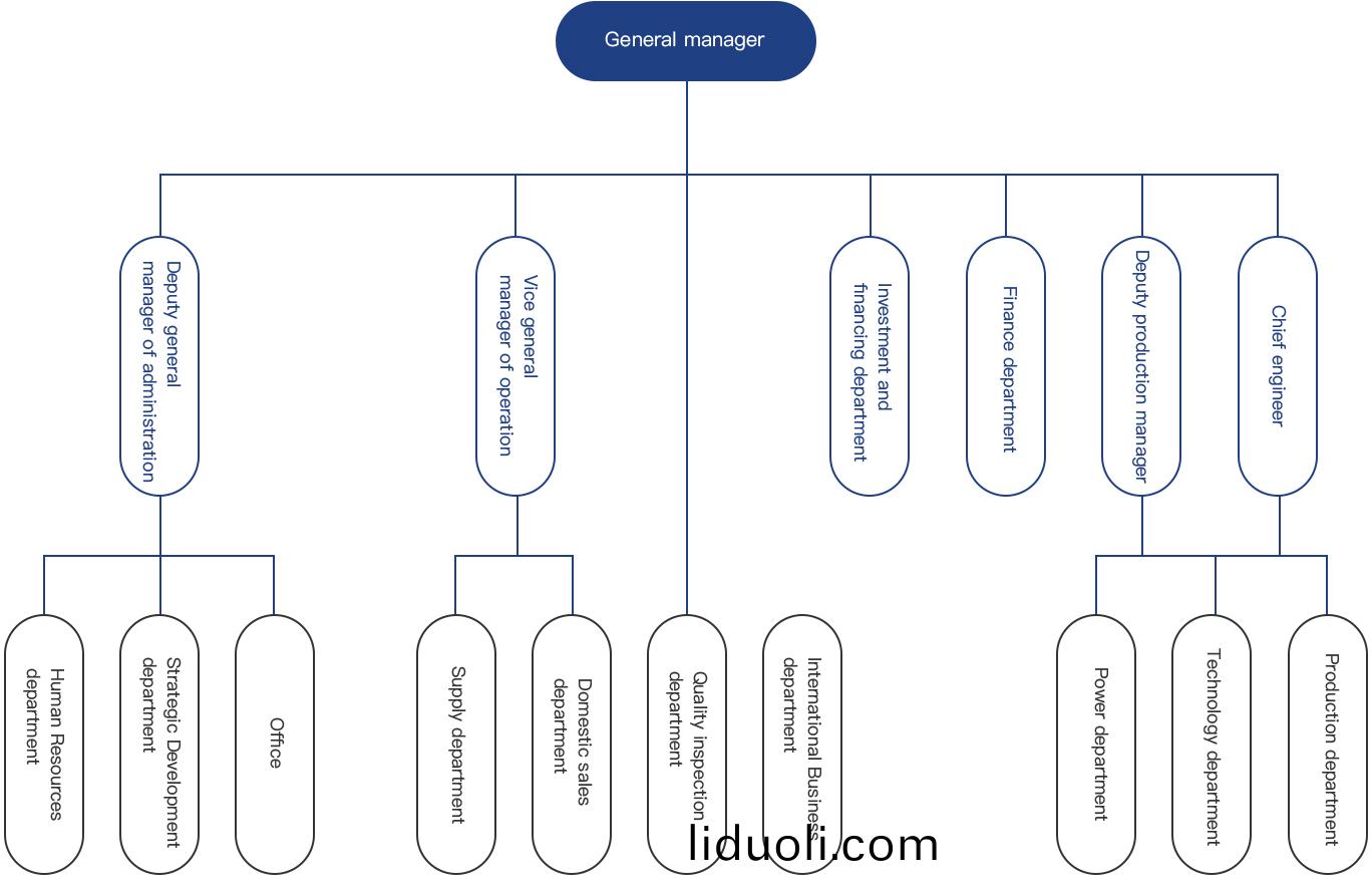Organizational structure
